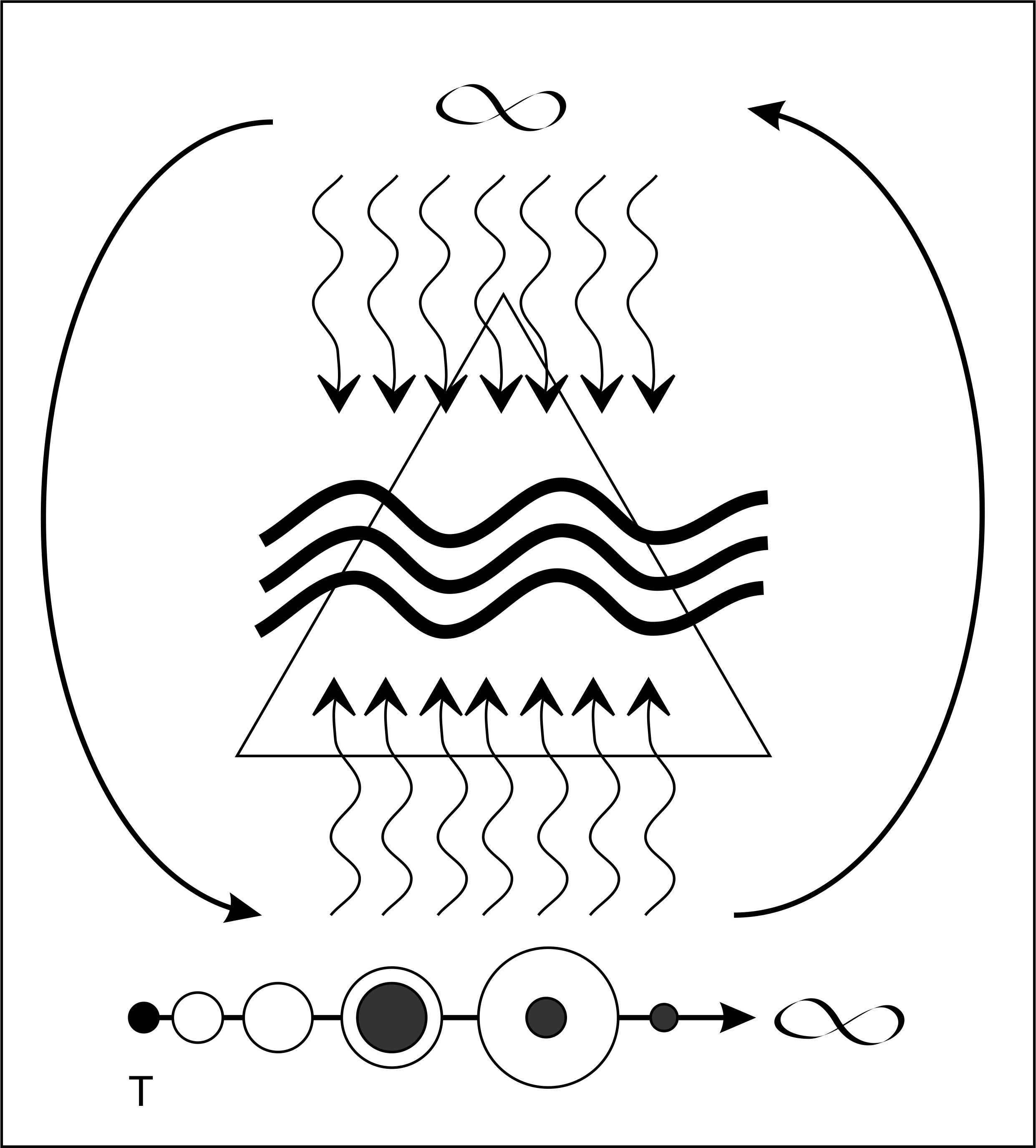 Cognition Model